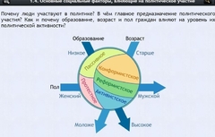 Интерактивные курсы. Обществознание 9 классы. Базовый - fgospostavki.ru - Ижевск