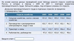 Интерактивные курсы. География 9 класс . Базовый. - fgospostavki.ru - Ижевск