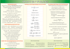 Таблица "Интегралы" (100х140 сантиметров, винил) - fgospostavki.ru - Ижевск