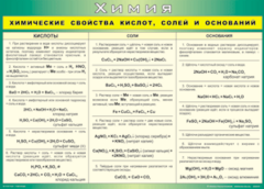Таблица "Химические свойства кислот, солей и оснований" (100х140 сантиметров, винил) - fgospostavki.ru - Ижевск
