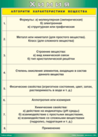 Таблица "Алгоритм характеристики вещества" (100х140 сантиметров, винил) - fgospostavki.ru - Ижевск