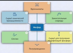 Интерактивные курсы. Химия 9 класс. Базовый. - fgospostavki.ru - Ижевск