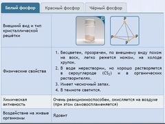 Интерактивные курсы. Химия 9 класс. Расширенный. - fgospostavki.ru - Ижевск