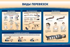 Стенд "Виды перевязок" - fgospostavki.ru - Ижевск
