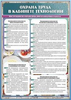 Стенд "Охрана труда в кабинете технологии" - fgospostavki.ru - Ижевск