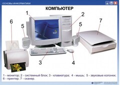 Комплект таблиц "Основы информатики" - fgospostavki.ru - Ижевск