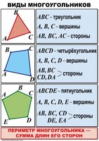Комплект таблиц по математике для начальной школы. Математика 4 класс - fgospostavki.ru - Ижевск