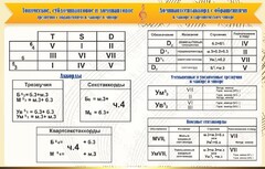 Стенд "Аккорды" - fgospostavki.ru - Ижевск