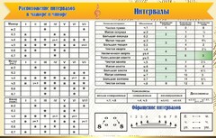 Стенд "Интервалы" - fgospostavki.ru - Ижевск