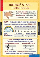 Комплект таблиц. Музыка. Начальная школа. - fgospostavki.ru - Ижевск