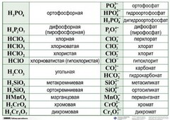 Справочные таблицы для кабинета химии (комплект 19 таблиц и 32 раздаточных карточек) - fgospostavki.ru - Ижевск