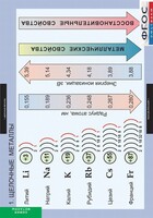 Комплект таблиц. Химия. Металлы. - fgospostavki.ru - Ижевск
