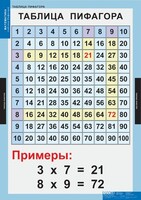 Комплект таблиц. Математика. Математические таблицы для начальной школы. - fgospostavki.ru - Ижевск