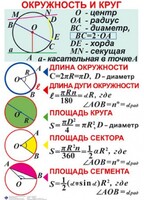 Комплект таблиц. Геометрия 7-11 класс - fgospostavki.ru - Ижевск