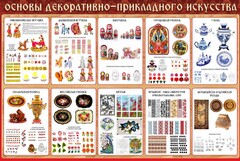 Стенд "Основы декоративно-прикладного искусства" - fgospostavki.ru - Ижевск