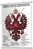 Плакаты по истории России для оформления кабинета. - fgospostavki.ru - Ижевск