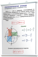 Плакаты по математике для оформления кабинета. - fgospostavki.ru - Ижевск