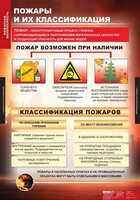 Комплект таблиц. ОБЖ. Пожарная безопасность. - fgospostavki.ru - Ижевск