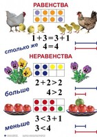 Комплект таблиц по математике для начальной школы. Математика 1 класс - fgospostavki.ru - Ижевск