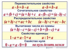 Математические таблицы для начальной школы - fgospostavki.ru - Ижевск