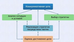 Интерактивные курсы. Русский язык 11 класс . Базовый. - fgospostavki.ru - Ижевск