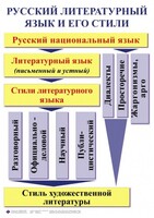 Комплект таблиц. Орфография и пунктуация 5-11 класс - fgospostavki.ru - Ижевск