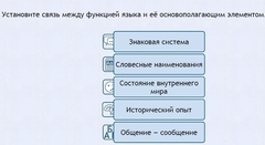 Интерактивные курсы. Русский язык 7 класс . Базовый. - fgospostavki.ru - Ижевск