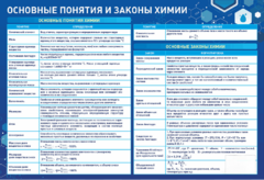 Стенд "Основные понятия и законы химии" - fgospostavki.ru - Ижевск