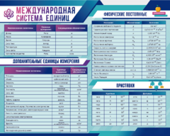 Стенд "Международная система единиц. Физические постоянные. Приставки" - fgospostavki.ru - Ижевск
