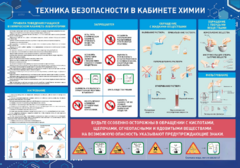 Стенд-уголок "Техника безопасности на уроках химии" - fgospostavki.ru - Ижевск