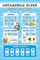 Стенд "Согласные русского языка" - fgospostavki.ru - Ижевск