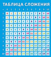 Стенд "Таблица сложения" - fgospostavki.ru - Ижевск