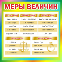 Стенд "Меры величин" - fgospostavki.ru - Ижевск