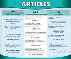 Стенд "Артикли" - fgospostavki.ru - Ижевск