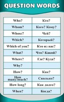 Стенд "Вопросительные слова" - fgospostavki.ru - Ижевск