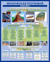Стенд "Физическая география. Литосфера" Вариант 2 - fgospostavki.ru - Ижевск