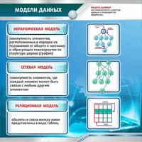 Стенд "Модели данных" - fgospostavki.ru - Ижевск