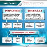 Стенд "Базы данных" - fgospostavki.ru - Ижевск