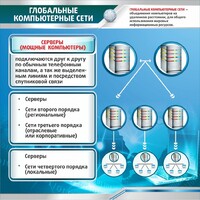 Стенд "Глобальные компьютерные сети" - fgospostavki.ru - Ижевск