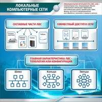 Стенд "Локальные компьютерные сети" - fgospostavki.ru - Ижевск