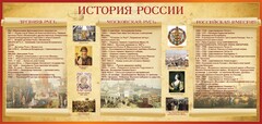 Стенд "История России" Вариант 2 - fgospostavki.ru - Ижевск