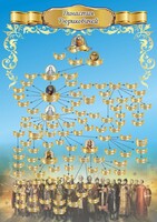 Стенд "Династия Рюриковичей" Вариант 1 - fgospostavki.ru - Ижевск