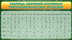 Стенд "Таблица значений основных тригонометрических функций" Вариант 2 - fgospostavki.ru - Ижевск