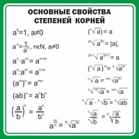 Стенд "Основные свойства степеней корней" - fgospostavki.ru - Ижевск