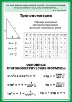 Стенд "Тригонометрия" Вариант 2 - fgospostavki.ru - Ижевск