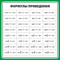 Стенд "Формулы приведения" - fgospostavki.ru - Ижевск