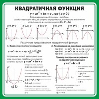 Стенд "Квадратичная функция" - fgospostavki.ru - Ижевск