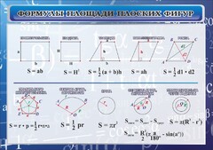 Стенд "Формулы площади плоских фигур" - fgospostavki.ru - Ижевск