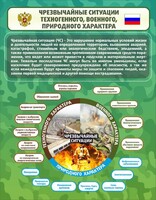 Стенд "Чрезвычайные ситуации техногенного, военного, природного характера" Вариант 2 - fgospostavki.ru - Ижевск