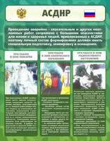 Стенд "Чрезвычайные ситуации техногенного, военного, природного характера" Вариант 1 - fgospostavki.ru - Ижевск
